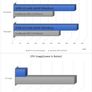 USB 3.0 to SATA III (UASP) 5Gbps Converter Adapter Cable for 2.5" SATA HDD/SSD Drives (Brand New/Warranty) Image 6