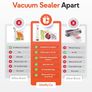Reusable Vacuum Sealer Bags for Food  10 Small Vacuum Bags, BPA Free, Leak-Proof, Odor-Resistant  Compatible with Vacuum Sealers Image 5