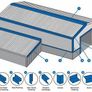 Insulated Panel & Single Skin Cladding / Sheeting & Accessories Image 3