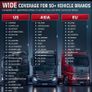 launch diagnostic129HD  heavy duty 12v/24v truck vans COACHES TRACTORS DUMPERS ETC Image 7