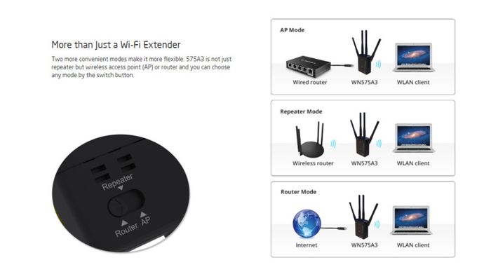 Wavlink AC1200 Dual Band (2.4GHz/5GHz) 3-IN-1 WIFI Router/Range Extender & Signal Booster  - UK Plug (Brand New/Warranty)