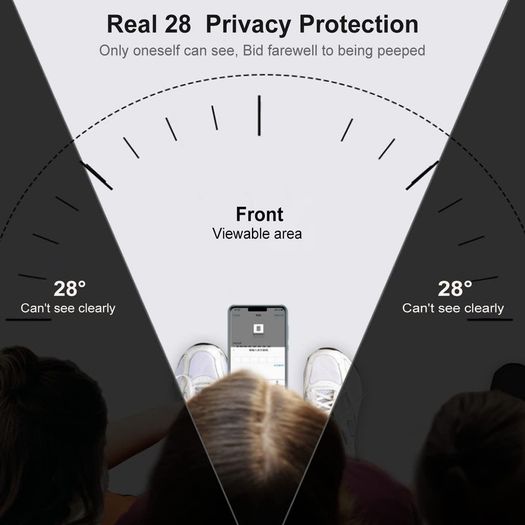 For iPhone 14 Plus Privacy Tempered Glass Anti Spy Screen Protector 9D New - FHT35IPTG