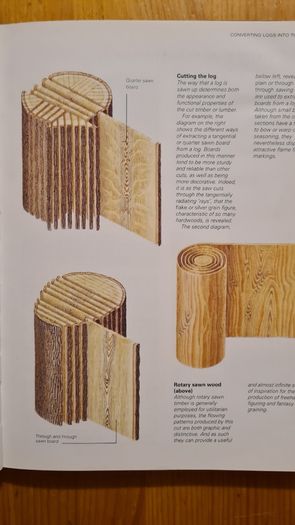 The Art Of Woodgraining. By Stewart Spencer. Techniques For Creating Painted Wood Effects On Interiors, Furniture And Objects.  FIRST EDITION. Large Volume Hardback With Dustjacket In Very Good Condition.