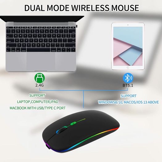Wireless Bluetooth Rechargeable Mouse With Mouse Pad, Rechargeable, LED, Silent, Ultra-thin Design (Bluetooth 5.2 and 2.4GHz USB Receiver) | Portable Computer Mouse for Laptops, iPads, MacBooks and Apple Devices