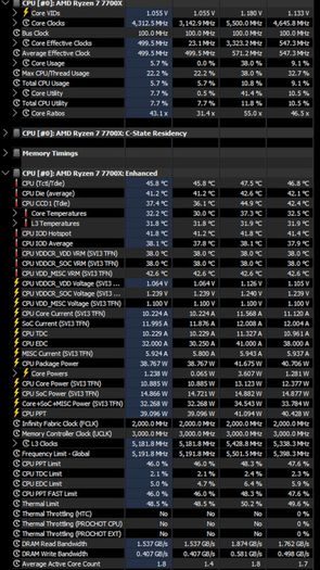 Amd Ryzen 7700x