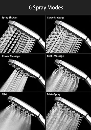 NEW SALE | Shower Head High Pressure, Power Shower Head with 6 Modes (Without Hose), Universal Handheld Shower Head for Low Water Pressure