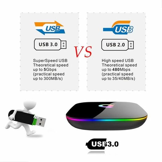 Brand New Android Tv Box, Q Plus 2gb Ram/16gb Rom H6 Quad-core Support 2.4ghz Wifi 6k Hdmi Dlna 3d Smart Tv Box