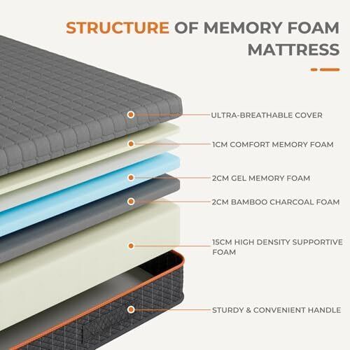King Size Mattresses 5FT, 20CM Gel Memory Foam Mattress, Breathable for Cool Sleep & Pressure Relief - Medium