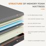 King Size Mattresses 5FT, 20CM Gel Memory Foam Mattress, Breathable for Cool Sleep & Pressure Relief - Medium Image 2