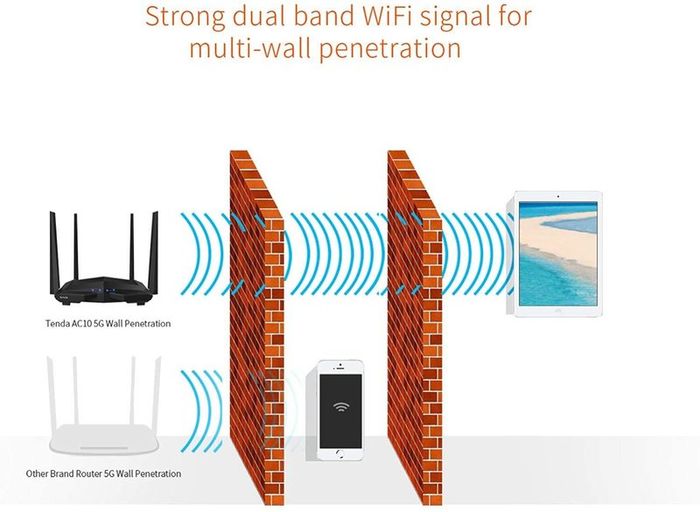 AC1200 Dual Band Gigabit Wireless Cable Router, a USB 2.0 Port, MU-MIMO, 4 Gigabit LAN Ports, 867Mbps/5 GHz+ 300Mbps /2.4GHz, Support VPN Server, WiFi Schedule, Power-saving