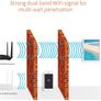 AC1200 Dual Band Gigabit Wireless Cable Router, a USB 2.0 Port, MU-MIMO, 4 Gigabit LAN Ports, 867Mbps/5 GHz+ 300Mbps /2.4GHz, Support VPN Server, WiFi Schedule, Power-saving Image 4