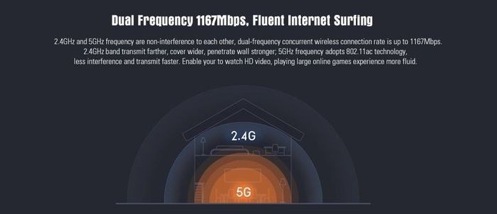 Xiaomi Mi Router All Gigabit Ethernet 2.4GHz 5GHz Dual Band Mbps WiFi Repeater
