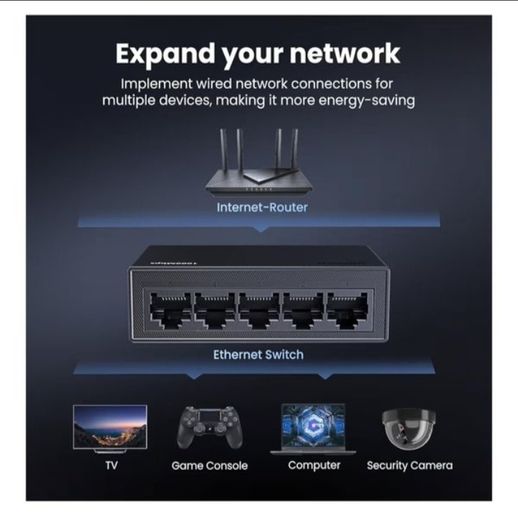 UGreen Network Switch