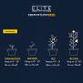 ELITE QUANTUM LED full spectrum growing lights Image 3
