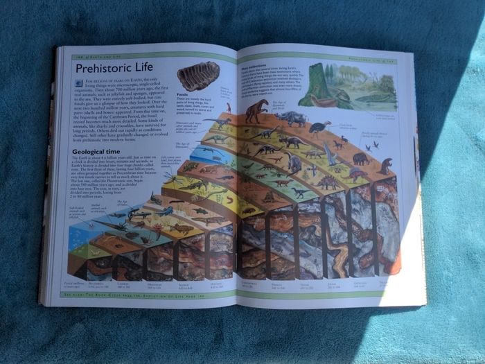 Science Encyclopedia