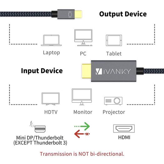 iVanky Mini Display Port Thunderbolt to HDMI (Video-Audio) TV Nylon Braided Adapter Cable (Gold-Plated) (Brand New/Warranty)