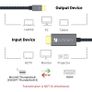 iVanky Mini Display Port Thunderbolt to HDMI (Video-Audio) TV Nylon Braided Adapter Cable (Gold-Plated) (Brand New/Warranty) Image 10