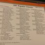 100 Popular Classics Volumes 1-5 - 5 CD's Album Set - 1993 Castle Communications Image 9