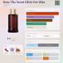 Hugo Boss - The Scent Elixir For Him Image 2