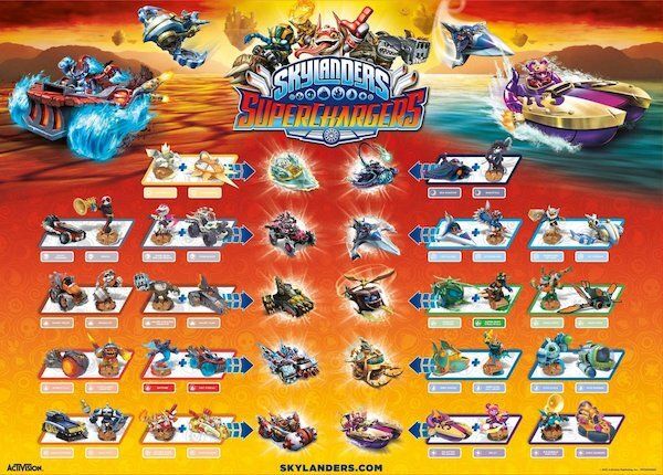 READ THE AD INFO - Skylanders Swap Force & Superchargers - work on all consoles ( Nintendo PS5 PS4 PS3 Wii XBox Switch iPad Playstation etc.)
