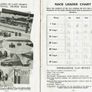 BROOKLANDS Programme for May 7th, 1938 (autographed) Image 10