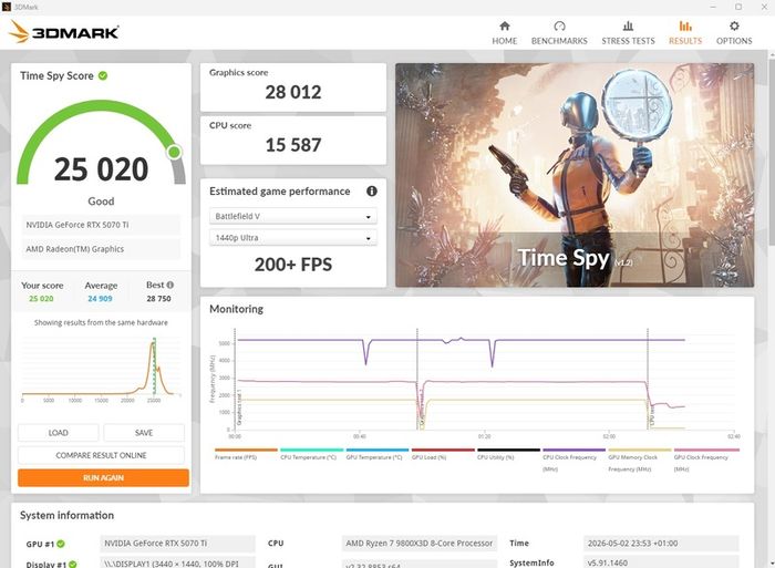 High-End Gaming PC | 9800X3D + 5070 Ti