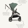 Mamas & Papas Strada Pushchair Image 10