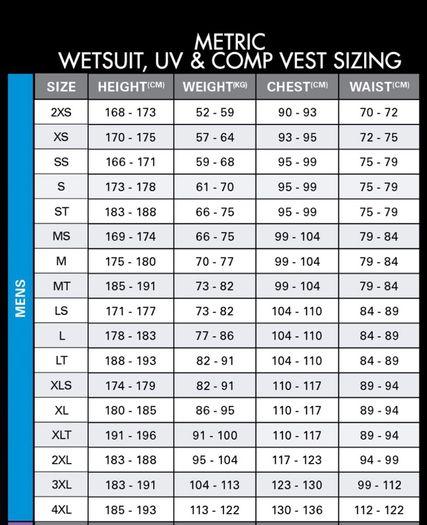 O'Neill Mens Wetsuit - Ninja 5/4 Chestzip