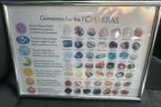 7 chakras framed
