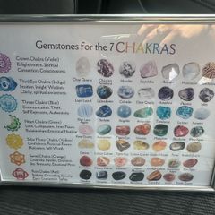 7 chakras framed