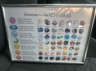 7 chakras framed