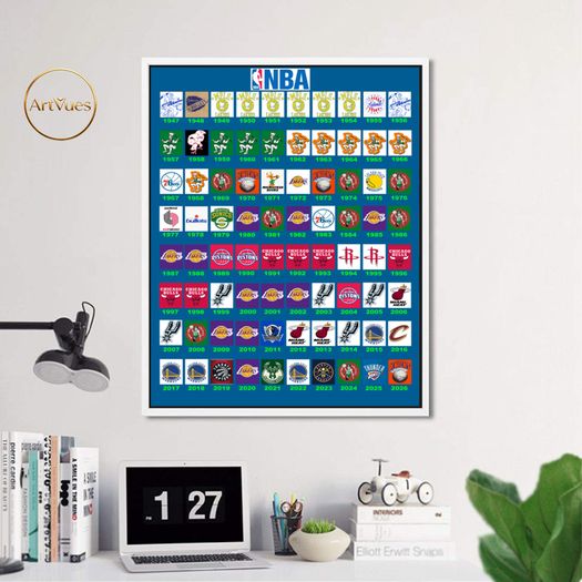 Wall Art NBA basketball history in logos 1947 - 2026 .Unique A1 Gloss.