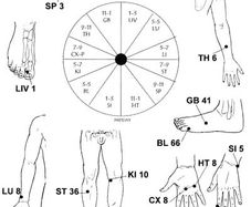 Amatsu Therapy for Pain Relief