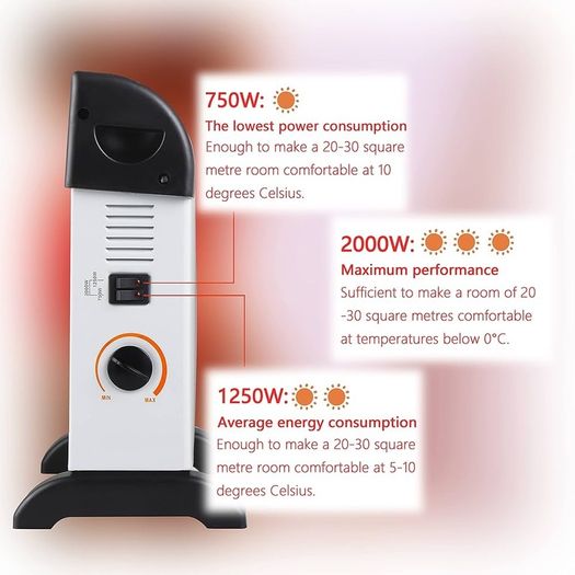 FREE 3 DAY DELIVERY Convector Radiator Heater 2000W Room Heating with Adjustable Thermostat