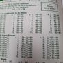 Vintage Primary maths workbook Image 7
