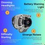 Alternators for cars, vans and jeeps. All makes and models. Pm for individual pricing and delivery details Image 2