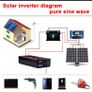 Inverter 24v 220v 4000w AC  Pure Sine Wave Voltage Converter Image 2