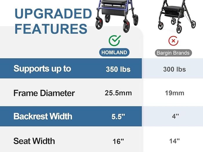 Foldable Rollator Walkers with Seat for Seniors, 8'' Big Wheels, 350 lb. Weight Capacity, Adjustable Handles and Seat Height, Lightweight Rolling Walker, Blue