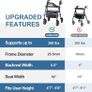 Foldable Rollator Walkers with Seat for Seniors, 8'' Big Wheels, 350 lb. Weight Capacity, Adjustable Handles and Seat Height, Lightweight Rolling Walker, Blue Image 4