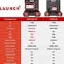 Car van professional bluethoot diagnostic 7 inch screen launch 919x bt new Image 4