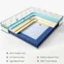 King Mattress 5FT | 12" King-Size Hybrid Mattresses | 7 Zone Pocket Sprung Memory Foam Mattresses Soft/Plush - 150x200x30cm Image 9