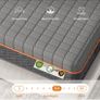 King Size Mattresses 5FT, 20CM Gel Memory Foam Mattress, Breathable Image 3