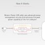 Mission USB Power Cable for Google TV (Power Google TV Directly from Your TV) (4K Streamer Version) Image 3
