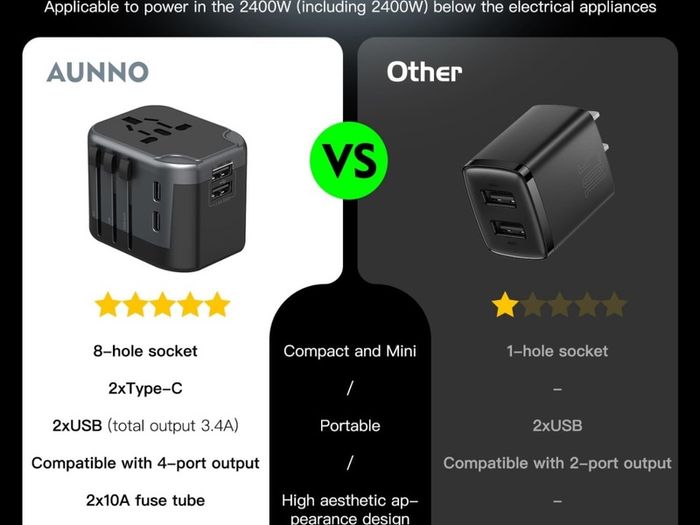 Universal Travel Adapter, International Travel Plug Adapter with 2 USB-C and 2 USB Ports, All in One Plug Adaptor with Dual Safety Fuses, UK to European Plug Adaptor for EU USA Australia etc