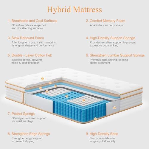 Double Mattress 10.6 Inch, Memory Foam Hybrid Double Mattress, Zoned Coil Pocket Sprungs, Medium Firm Orthopedic Support, Motion Isolation, 135x190x27cm