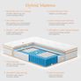 Double Mattress 10.6 Inch, Memory Foam Hybrid Double Mattress, Zoned Coil Pocket Sprungs, Medium Firm Orthopedic Support, Motion Isolation, 135x190x27cm Image 2