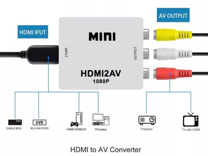 HDMI TO RCA AV Composite 1080p Video Converter Box Adapter CVBS Scaler A132
