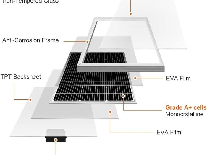 100W 18V Monocrystalline Solar Panel to Charge 12V Battery for Caravan Van RV Boat Off-grid home
