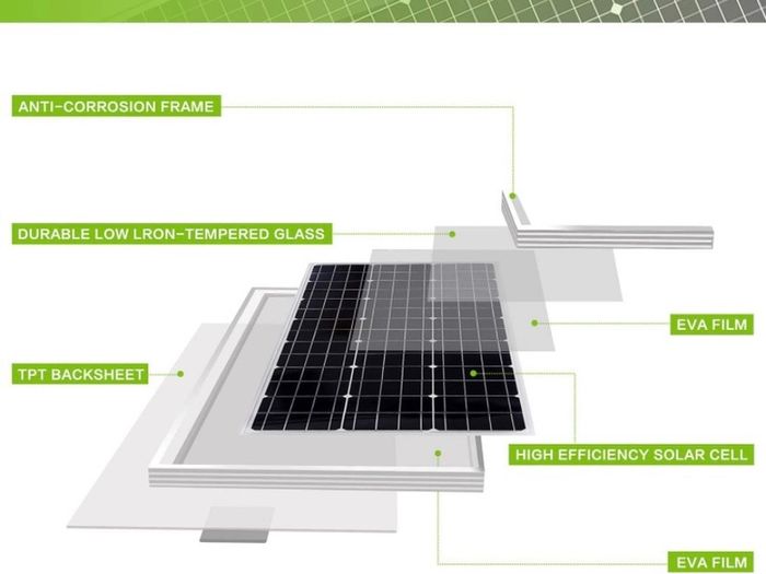 Solar Panel Kit 100 Watt 12 Volt Monocrystalline Off Grid System for Homes RV Boat + 20A 12V/24V LCD PWM Solar Charge Controller + 16ft Solar Cables with Connector + Z-Brackets for Mounting