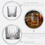 NEW Prism Whisky Glasses (Box of 6) Image 2